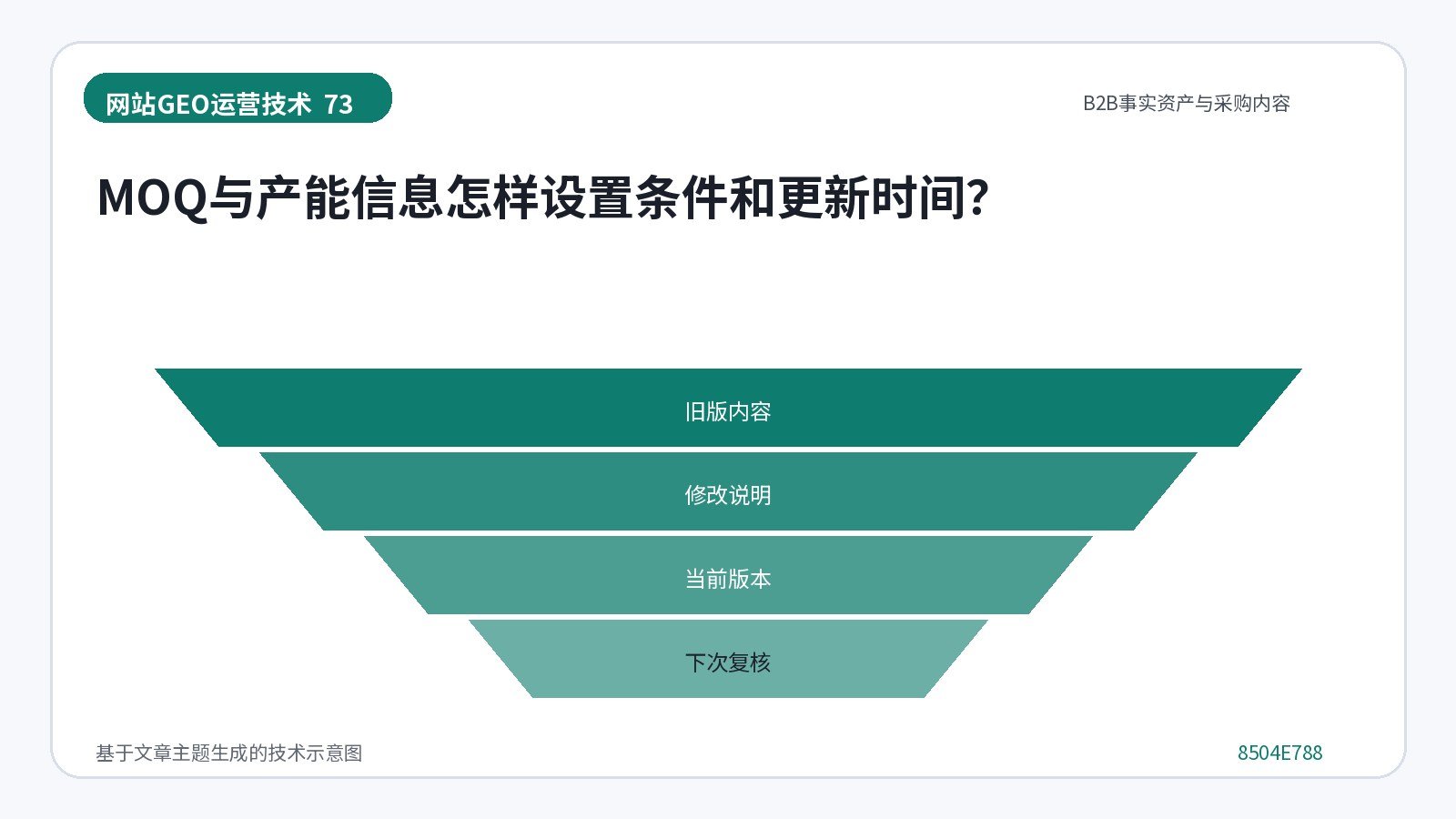 网站GEO优化技术示意图:MOQ与产能信息怎样设置条件和更新时间?
