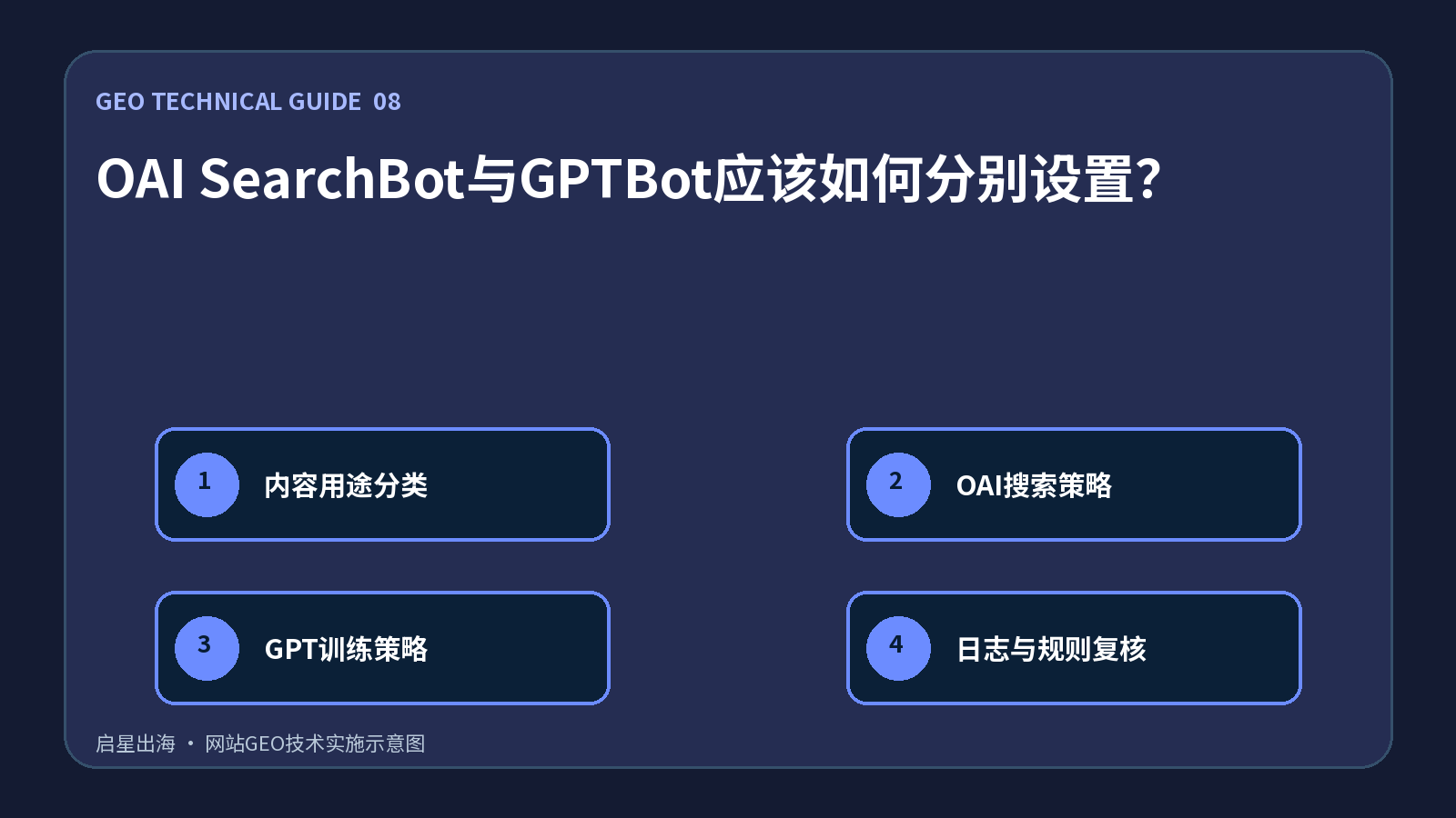 OAI SearchBot与GPTBot应该如何分别设置?