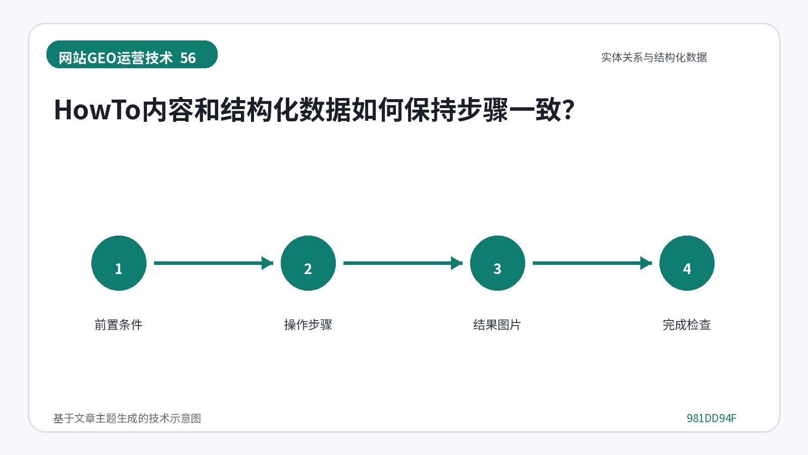 HowTo内容和结构化数据如何保持步骤一致？