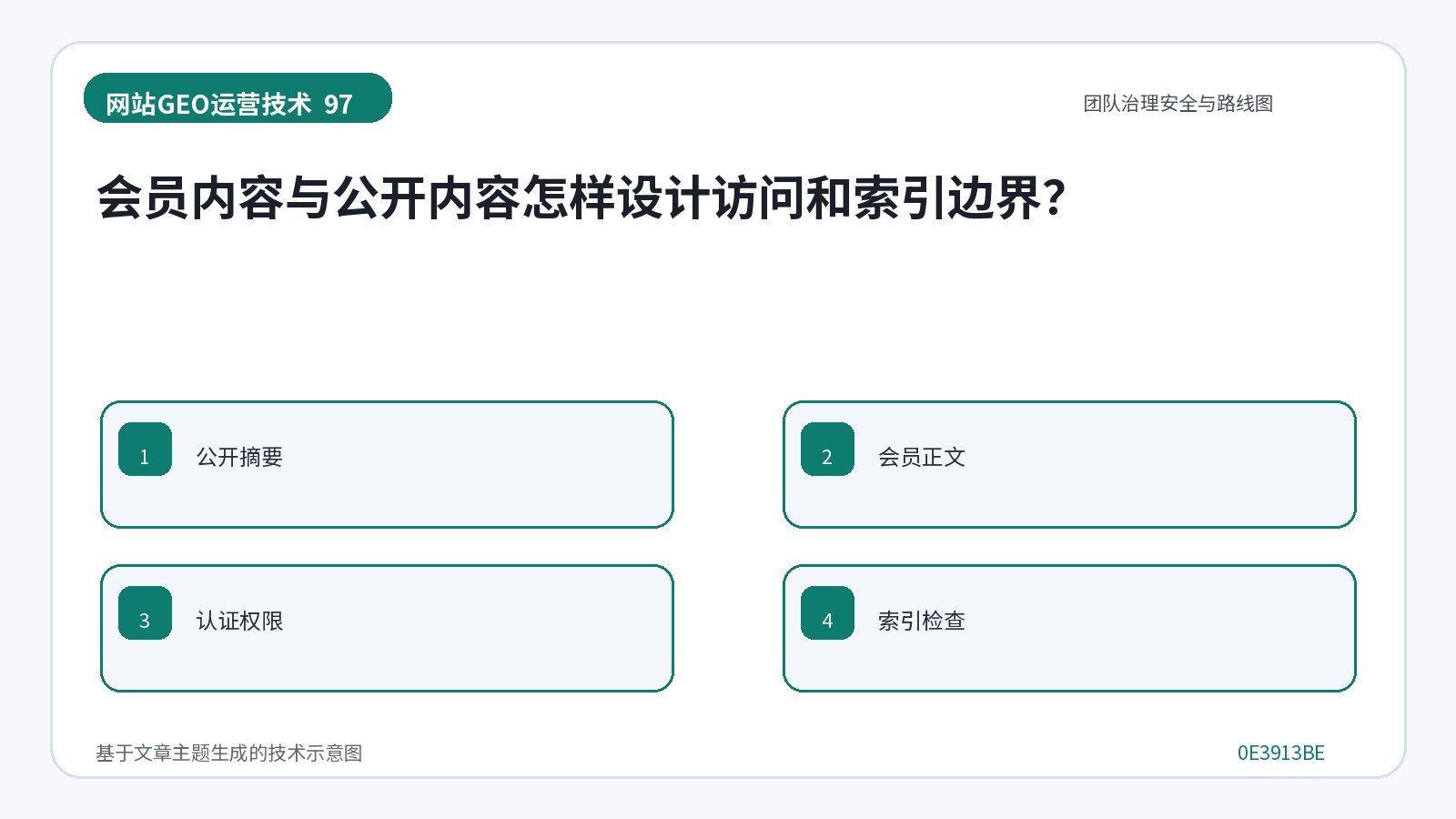 网站GEO优化技术示意图:会员内容与公开内容怎样设计访问和索引边界?