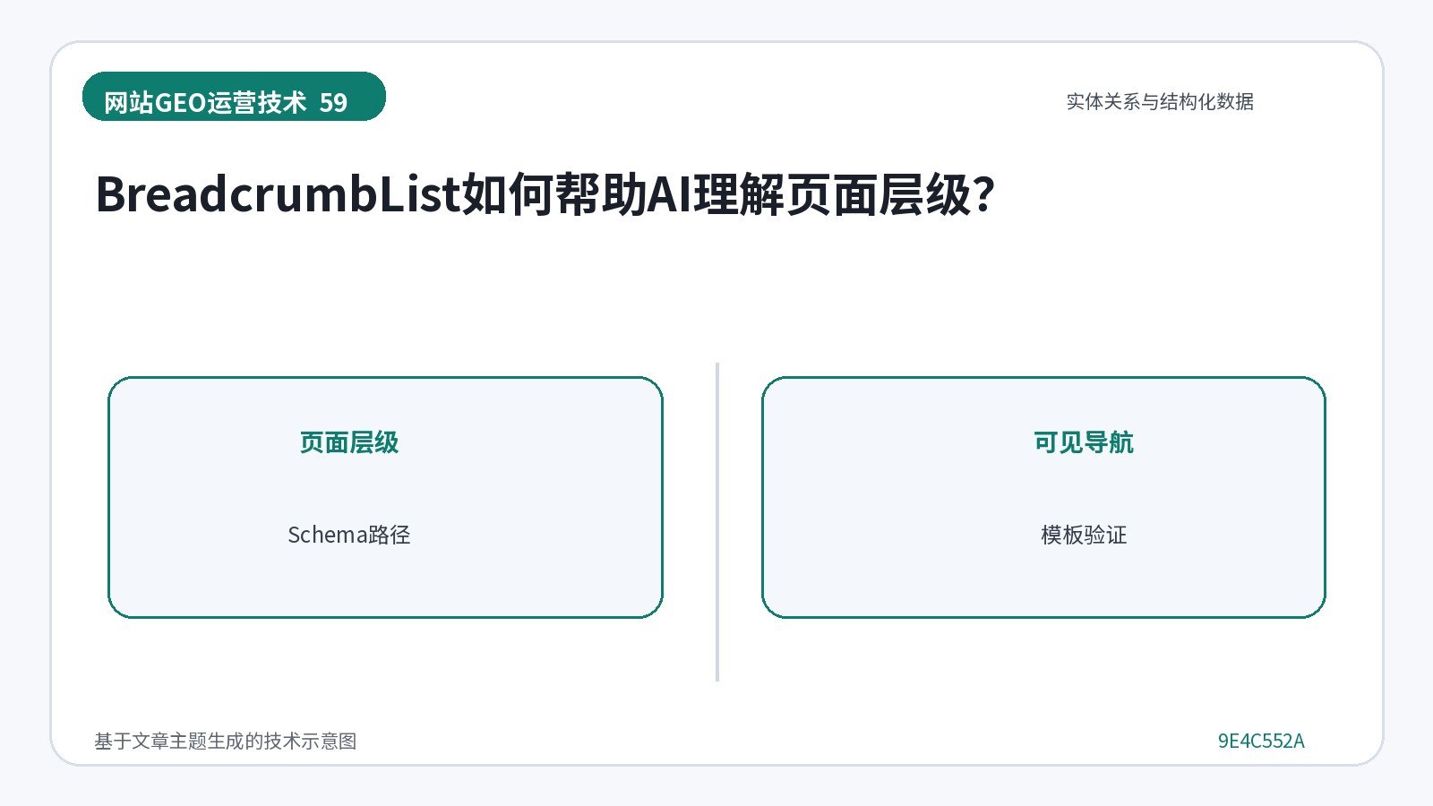 网站GEO优化技术示意图:BreadcrumbList如何帮助AI理解页面层级?