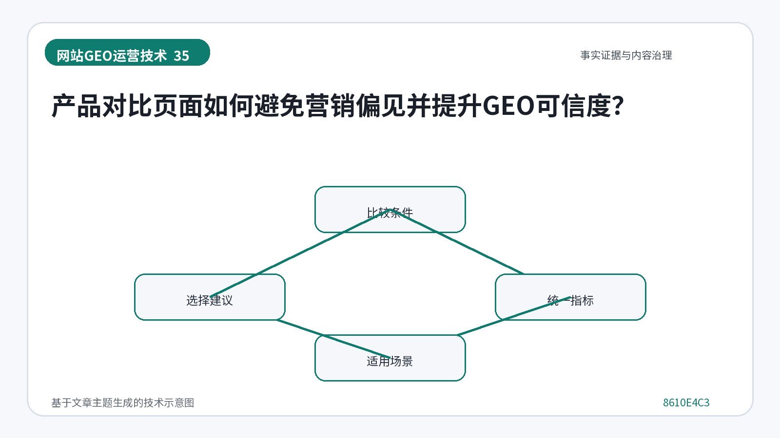 网站GEO优化技术示意图:产品对比页面如何避免营销偏见并提升GEO可信度?