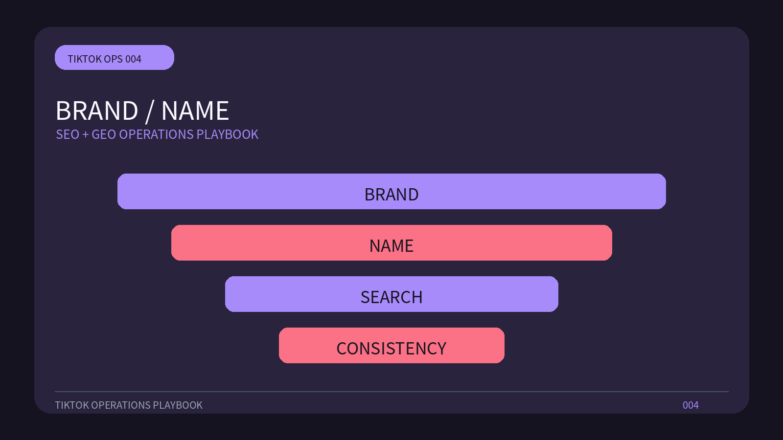 TikTok用户名怎样兼顾品牌识别与搜索相关运营流程图,图中文字为英文
