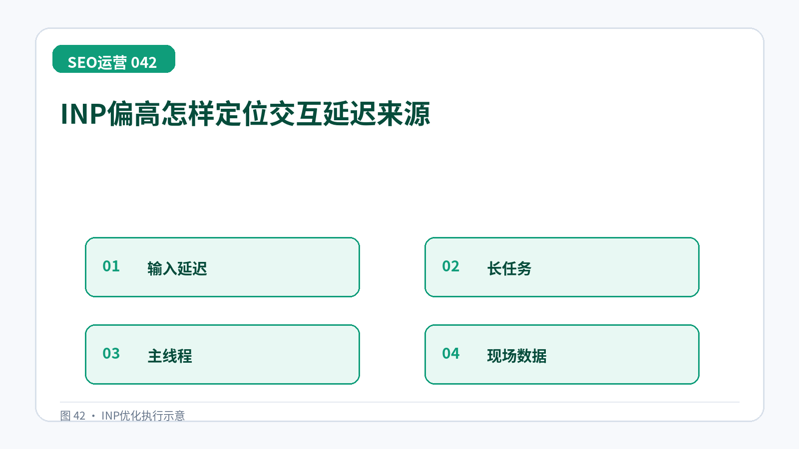 INP偏高怎样定位交互延迟来源技术示意图,展示输入延迟、长任务、主线程、现场数据