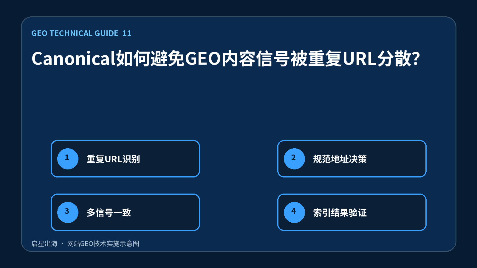 Canonical如何避免GEO内容信号被重复URL分散?