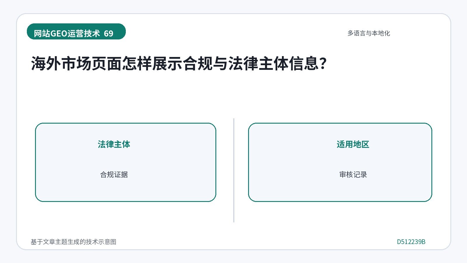 海外市场页面怎样展示合规与法律主体信息？