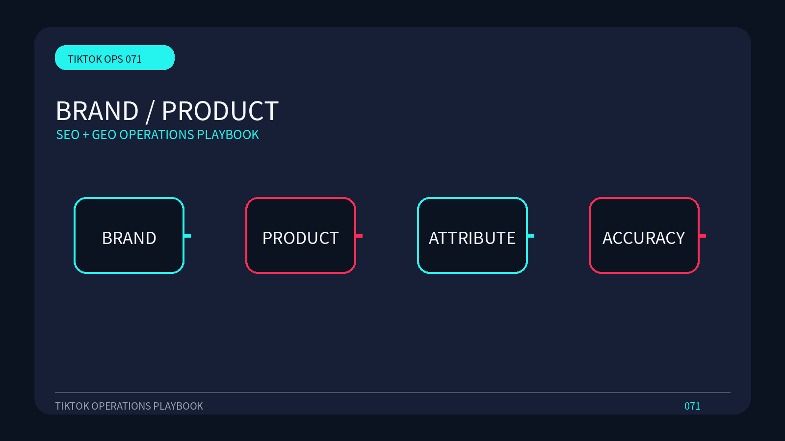 TikTok Shop商品标题怎样支持搜索相关运营流程图,图中文字为英文