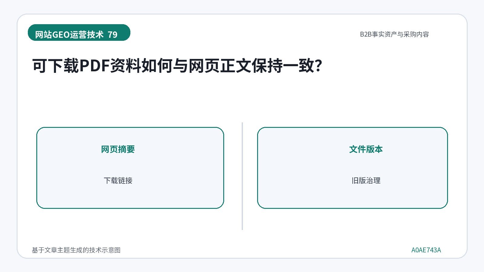 网站GEO优化技术示意图:可下载PDF资料如何与网页正文保持一致?