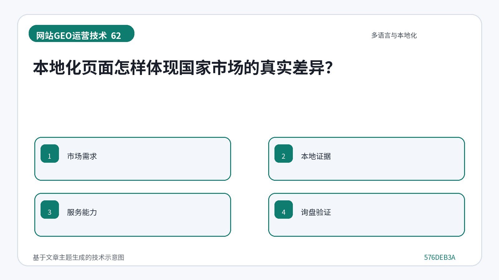 网站GEO优化技术示意图:本地化页面怎样体现国家市场的真实差异?