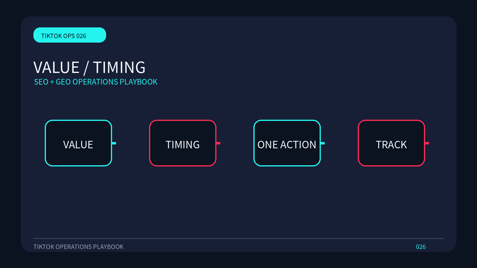 Wann sollte TikTok Video CTA eingeschaltet sein?