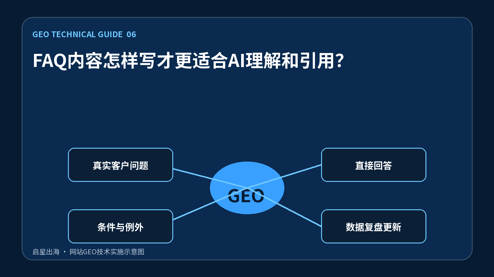 FAQ内容怎样写才更适合AI理解和引用?