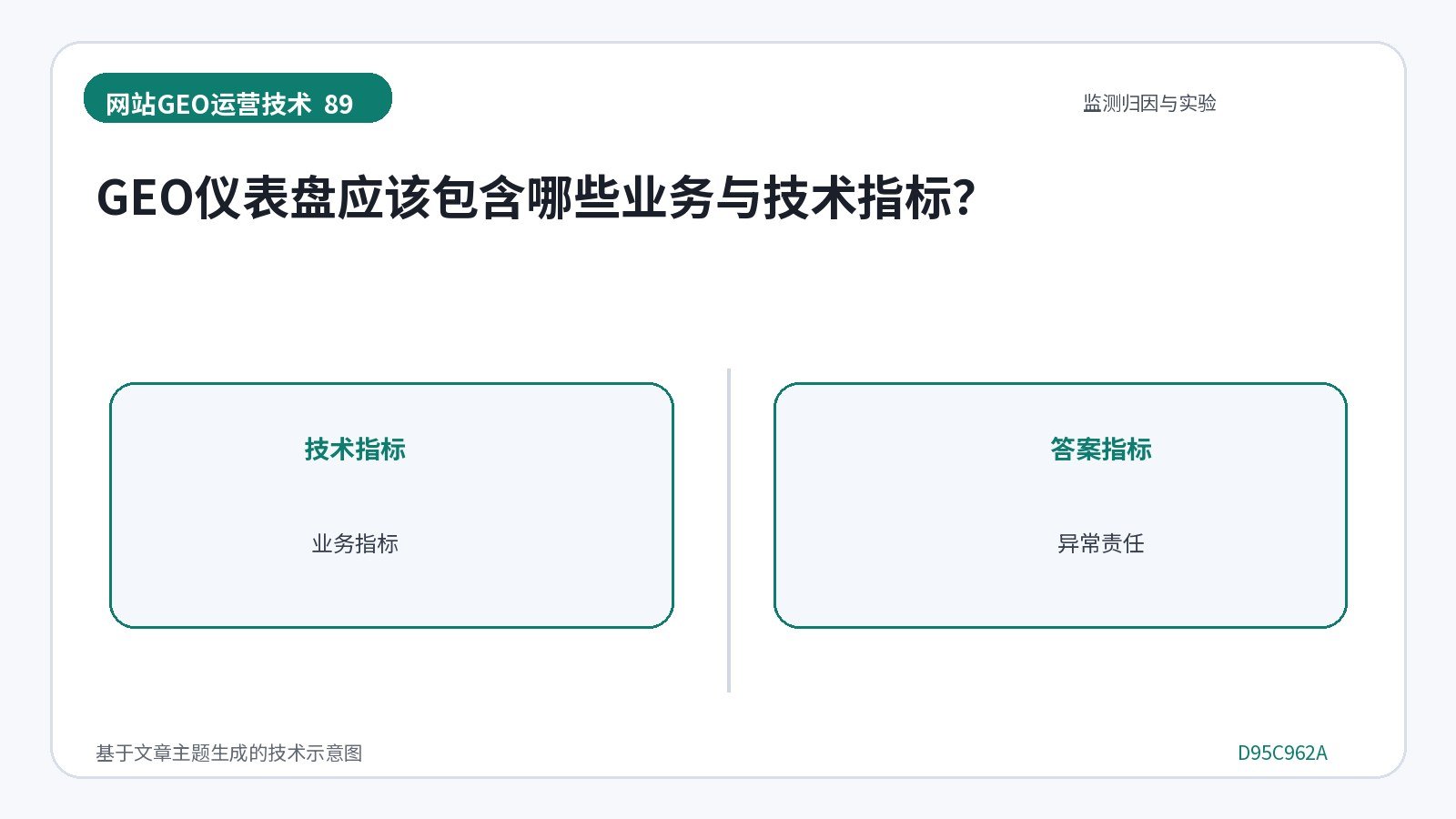 网站GEO优化技术示意图:GEO仪表盘应该包含哪些业务与技术指标?