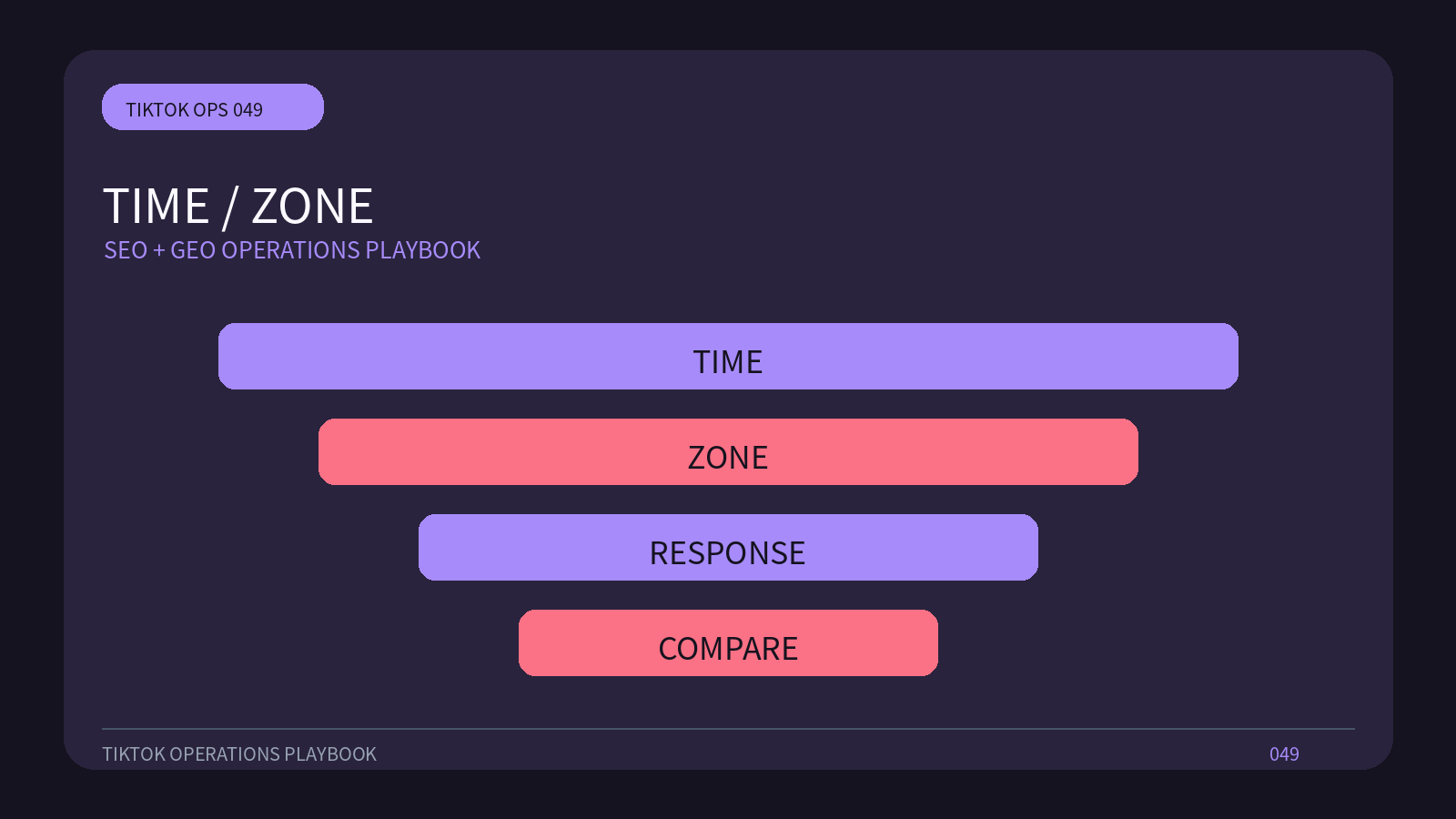 TikTok发布时间要不要追求黄金时段相关运营流程图,图中文字为英文