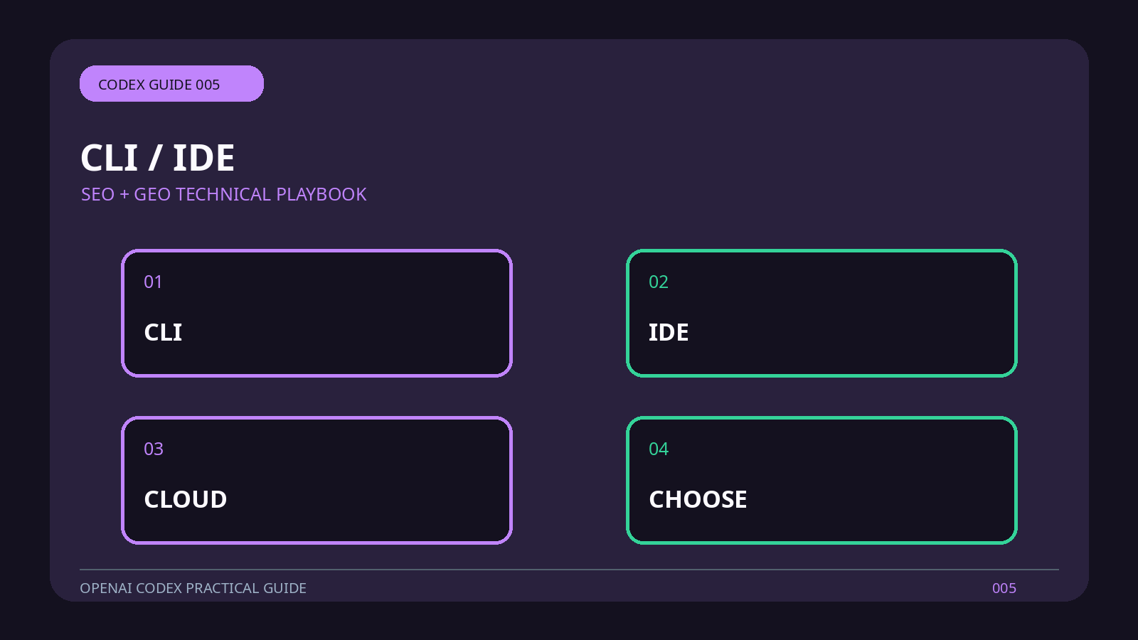What about Codex CLI IDE and the cloud job?