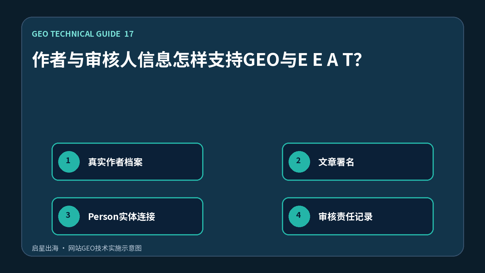 作者与审核人信息怎样支持GEO与E E A T?