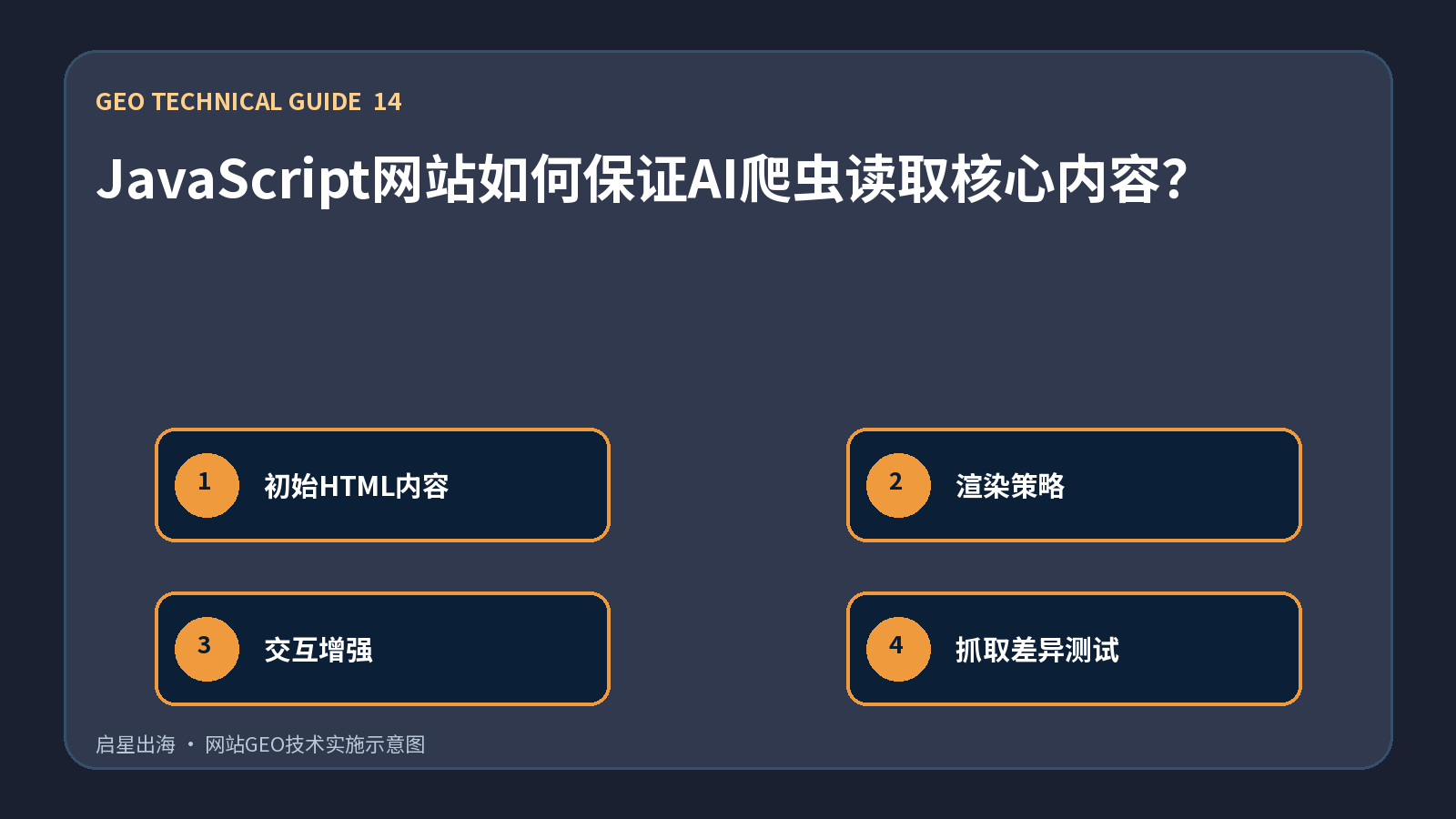 JavaScript网站如何保证AI爬虫读取核心内容？