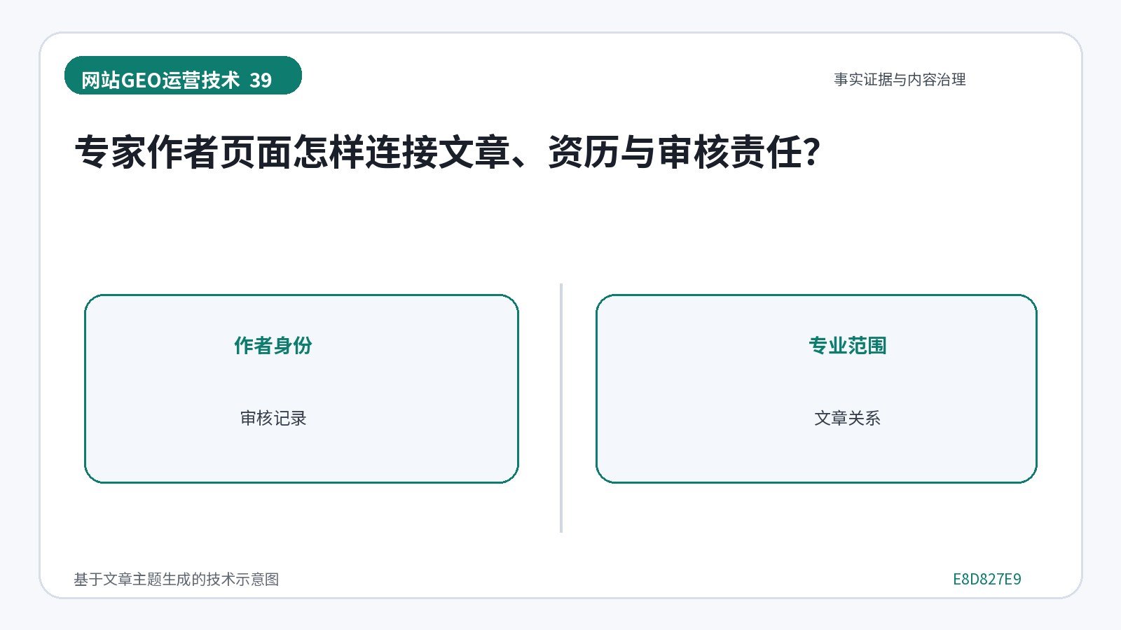 网站GEO优化技术示意图:专家作者页面怎样连接文章、资历与审核责任?