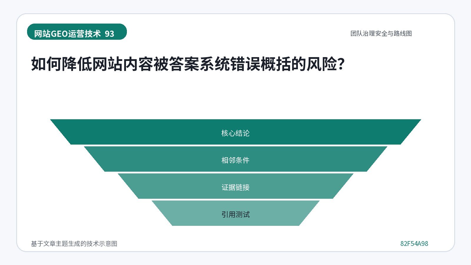 网站GEO优化技术示意图:如何降低网站内容被答案系统错误概括的风险?