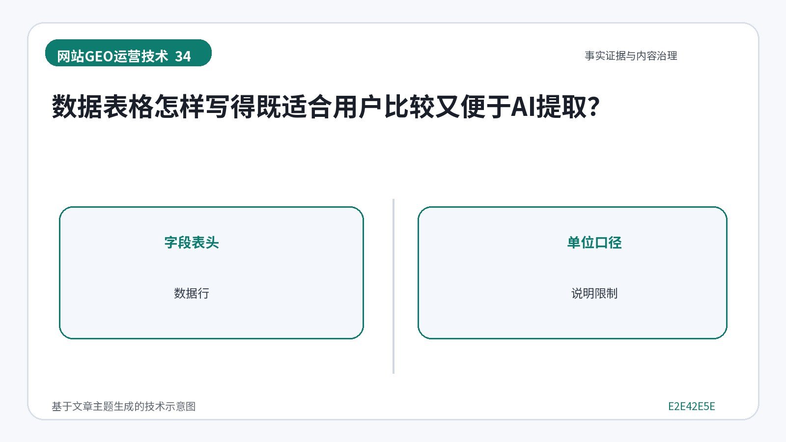 网站GEO优化技术示意图:数据表格怎样写得既适合用户比较又便于AI提取?