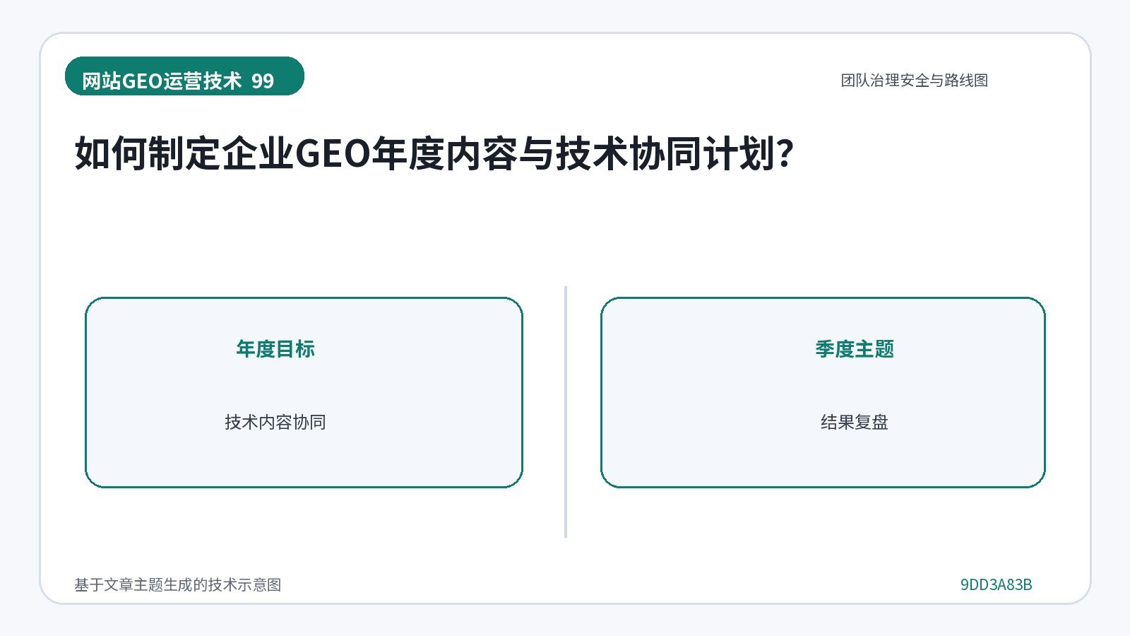 网站GEO优化技术示意图:如何制定企业GEO年度内容与技术协同计划?