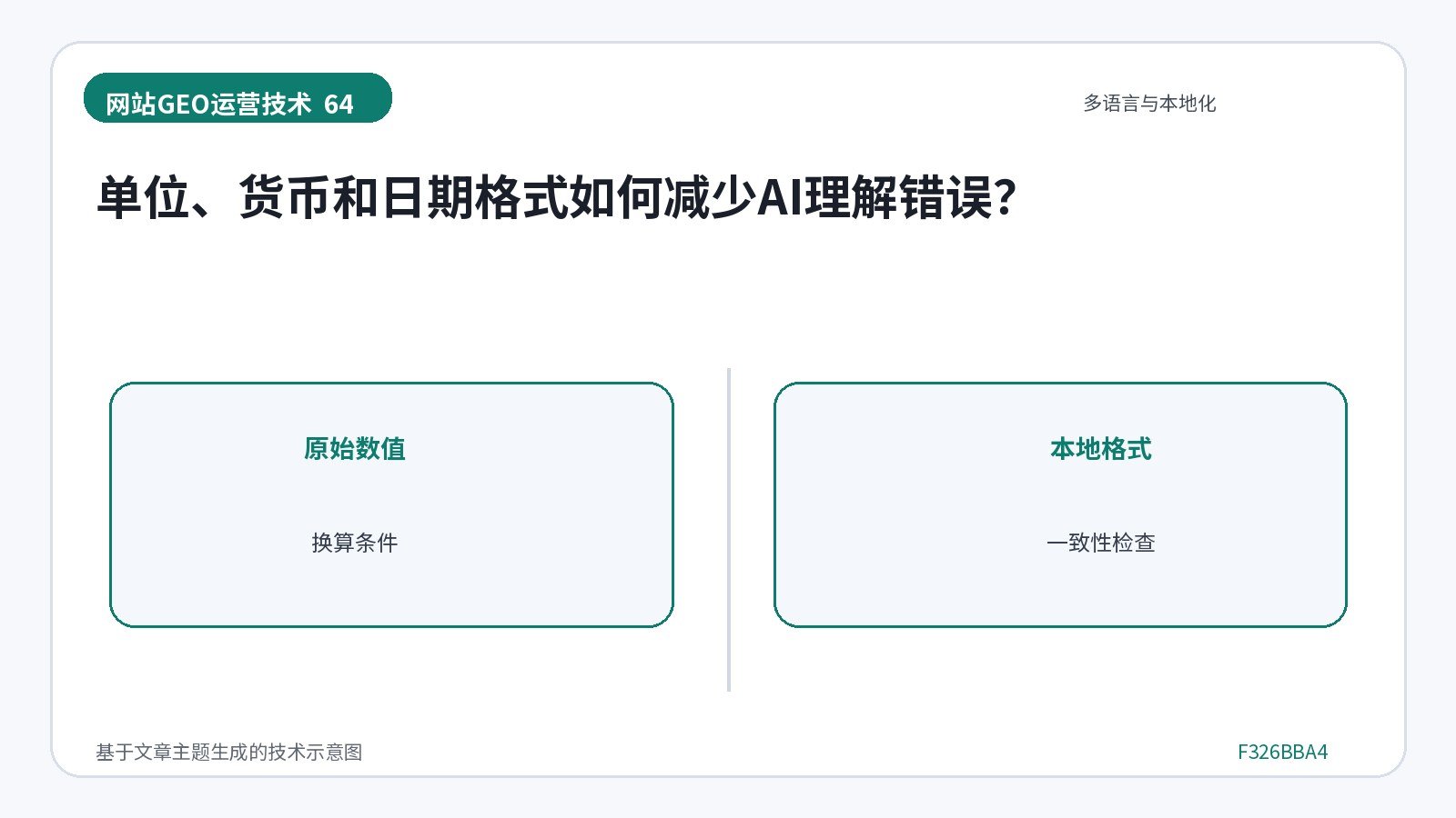 网站GEO优化技术示意图:单位、货币和日期格式如何减少AI理解错误?