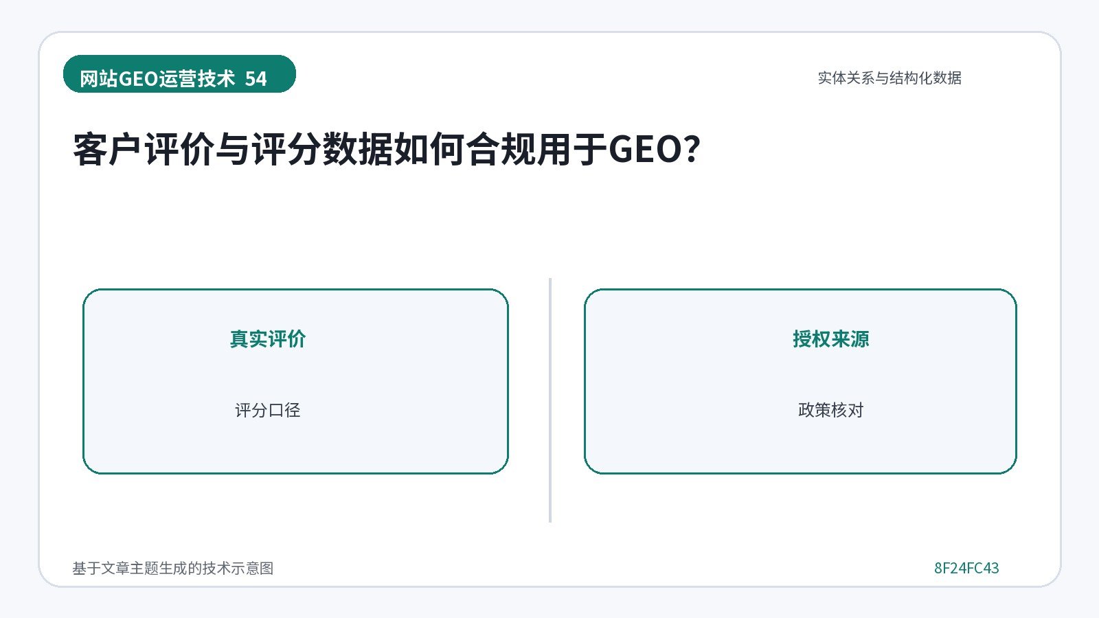 网站GEO优化技术示意图:客户评价与评分数据如何合规用于GEO?