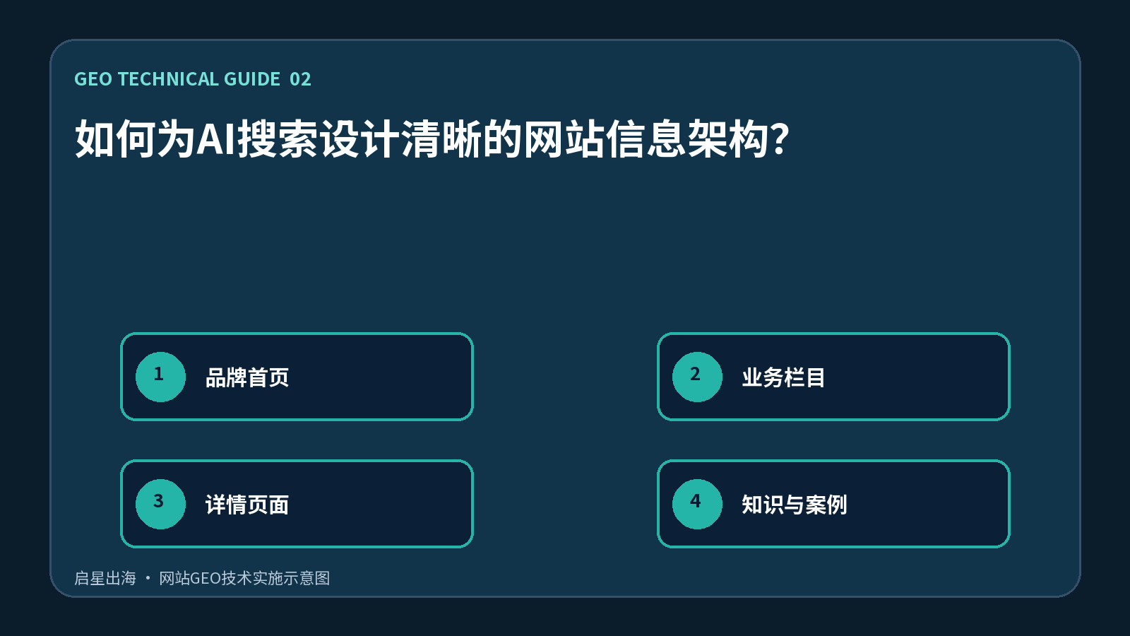 如何为AI搜索设计清晰的网站信息架构?