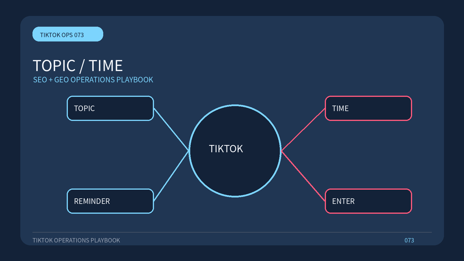 Wie man vor TikTok vorheizt