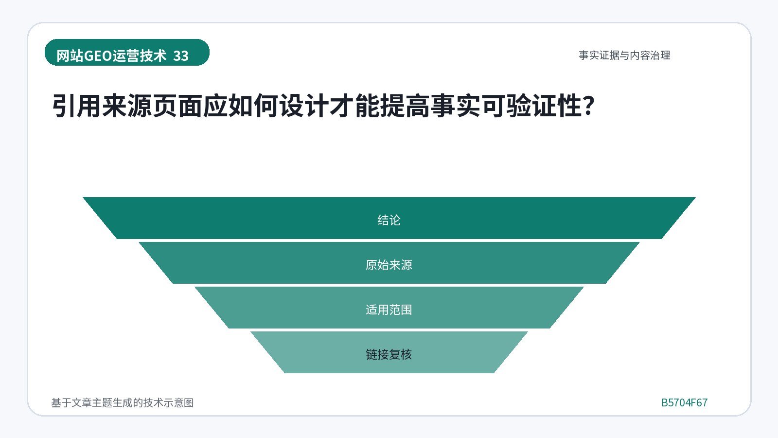 网站GEO优化技术示意图:引用来源页面应如何设计才能提高事实可验证性?