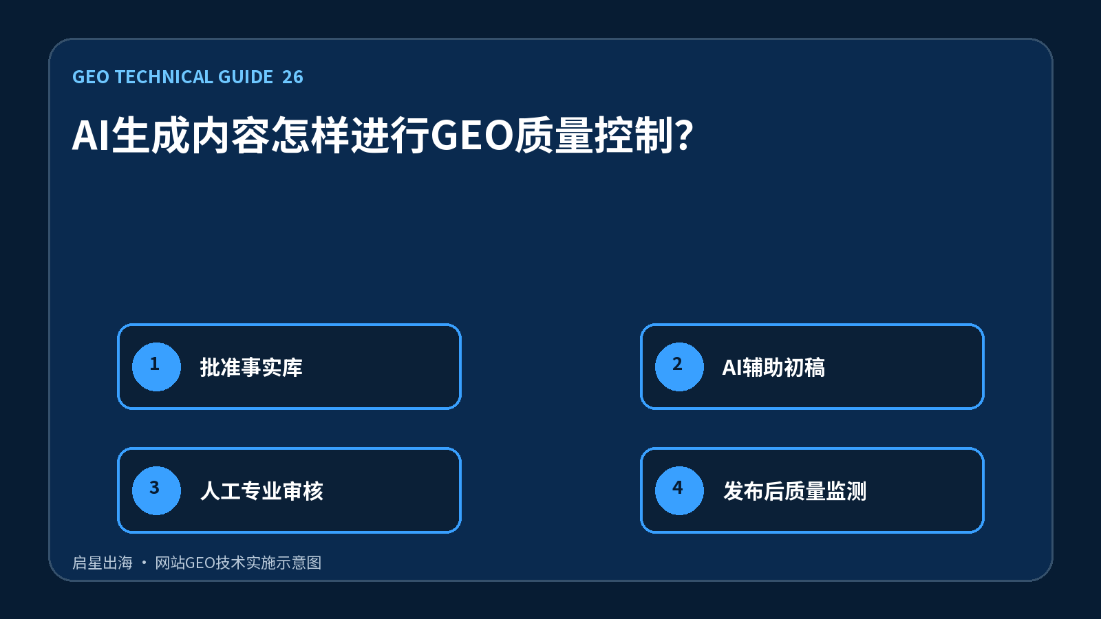 AI生成内容怎样进行GEO质量控制?