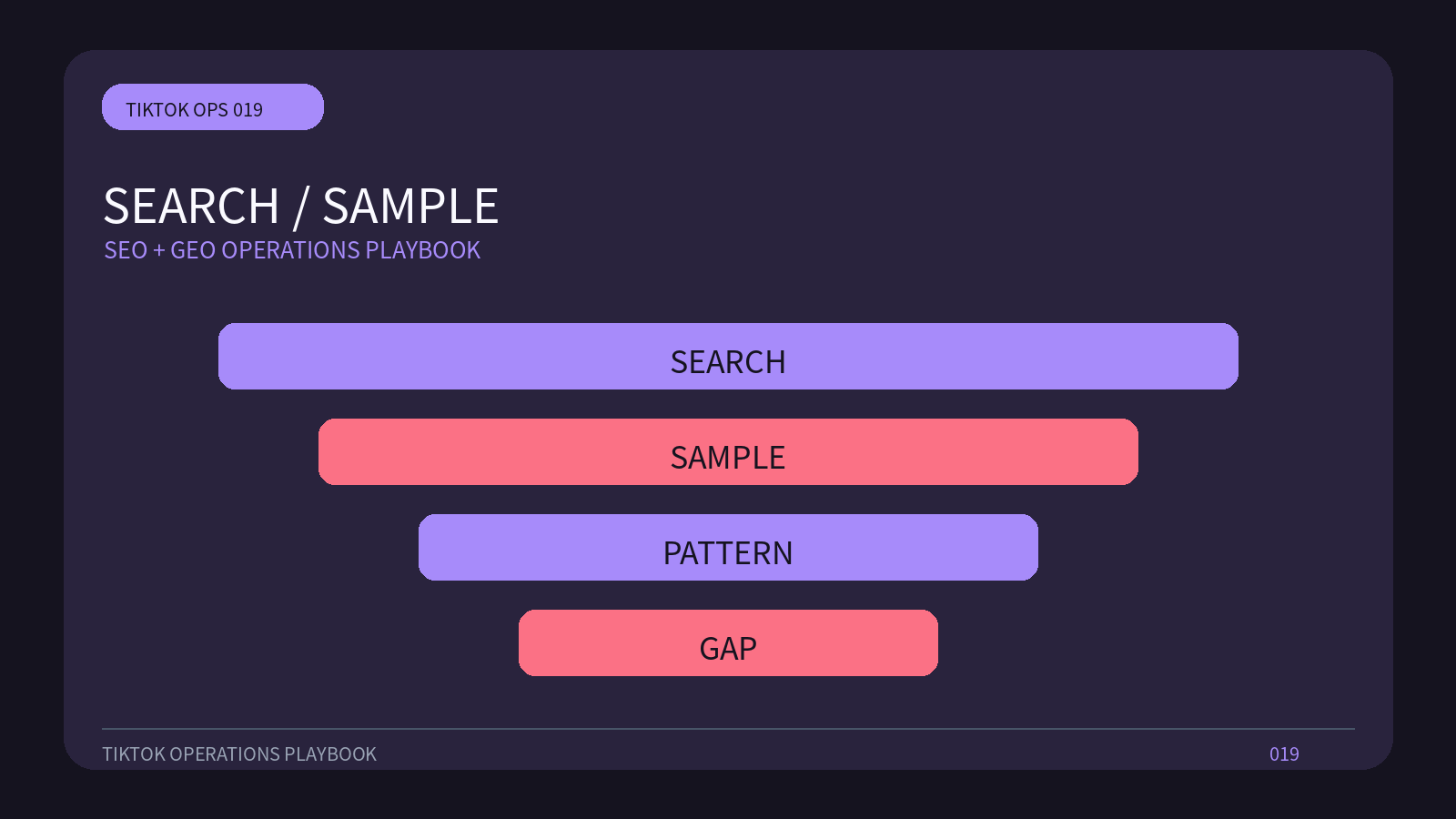 怎样人工审核TikTok搜索结果页相关运营流程图,图中文字为英文