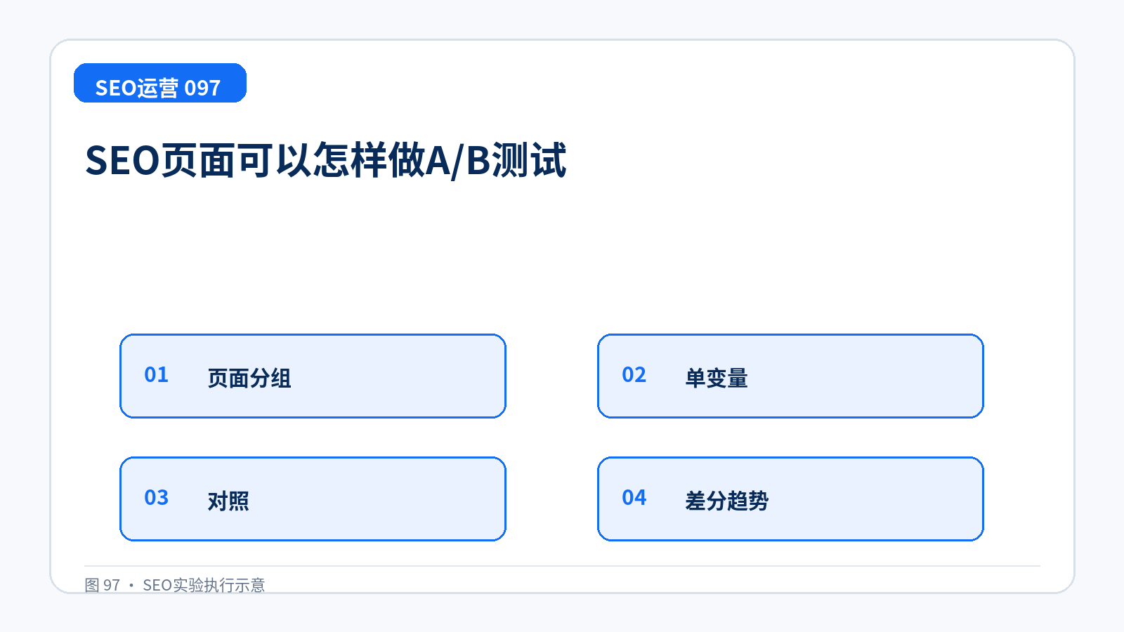 SEO页面可以怎样做A/B测试技术示意图,展示页面分组、单变量、对照、差分趋势
